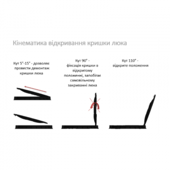 Люк пластиковый круглый легкий в Ровно, фото 5