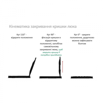 Люк пластиковый круглый легкий в Ровно, фото 6