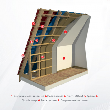 Базальтова вата IZOVAT LS в Ковелі, фото 5