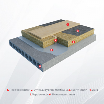 Базальтова вата IZOVAT LS в Ковелі, фото 4