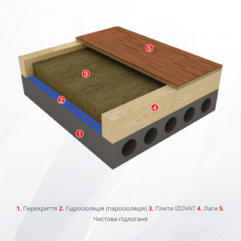 Базальтова вата IZOVAT 30 в Івано-Франківську, фото 3