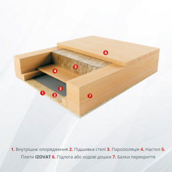 Базальтова вата IZOVAT 30 в Івано-Франківську, фото 5