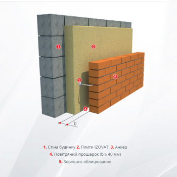 Базальтова вата IZOVAT 45 в Ковелі, фото 2
