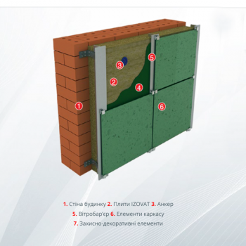 Базальтовая вата IZOVAT 65 в Ровно, фото 2