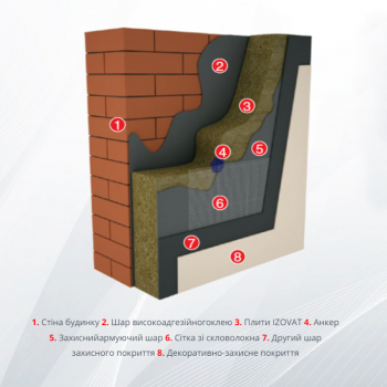 Базальтова вата IZOVAT FASAD в Івано-Франківську, фото 2