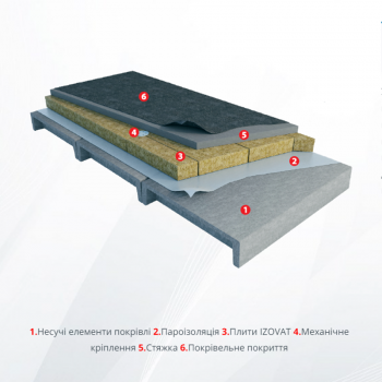 Базальтова вата IZOVAT 135 в Рівному, фото 3