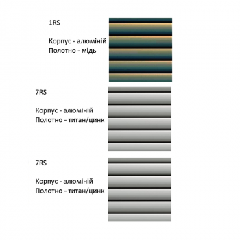 Ролета Velux SSL на сонячній батереї в Ковелі, фото 3