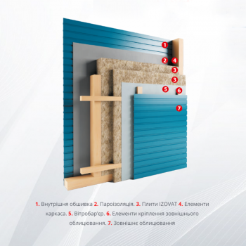 Базальтова вата IZOVAT 40 в Ковелі, фото 4