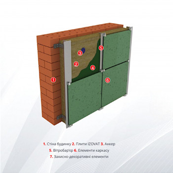 Базальтовая вата IZOVAT 75 FG в Ровно, фото 2