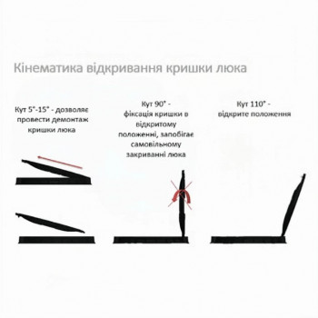 Люк пластиковый D800 DN600 круглый с замком в Луцке, фото 6