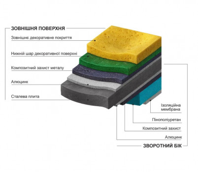 Ізоляційні фасадні панелі MF panel  3D цегла MB-01-023 в Луцьку, фото 7