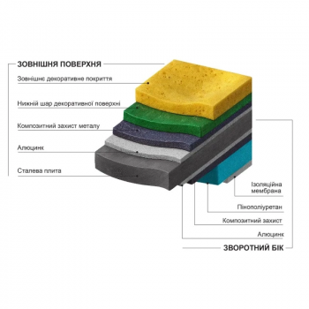 Ізоляційні фасадні панелі MF panel Сіра рельєфна цегла BR-01-015 в Луцьку, фото 5