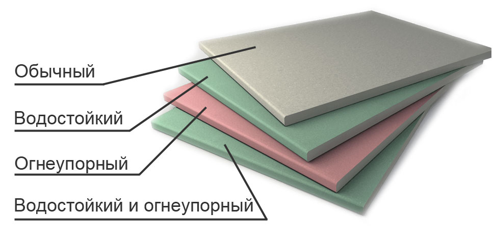 Види гіпсокартона