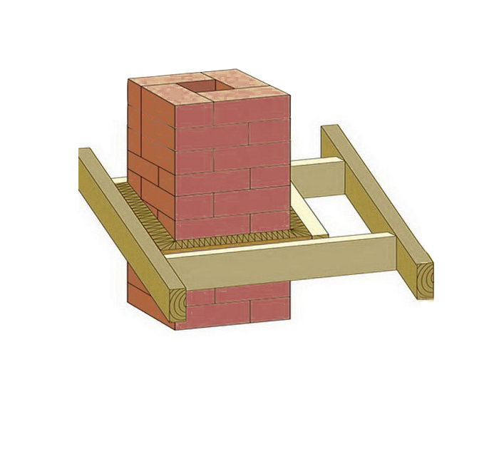 Дымоход из кирпича своими руками