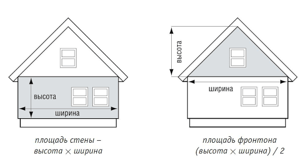 ploshhad-steny.png Розрахунок площи стін